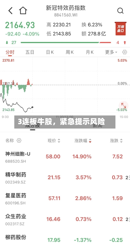3连板牛股，紧急提示风险-第3张图片