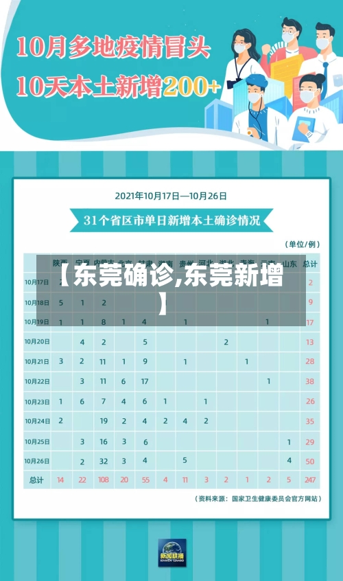 【东莞确诊,东莞新增】-第2张图片