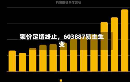 锁价定增终止	，603887易主生变-第3张图片