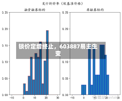 锁价定增终止，603887易主生变