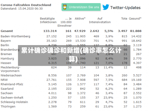 累计确诊确诊和新增(确诊率怎么计算)