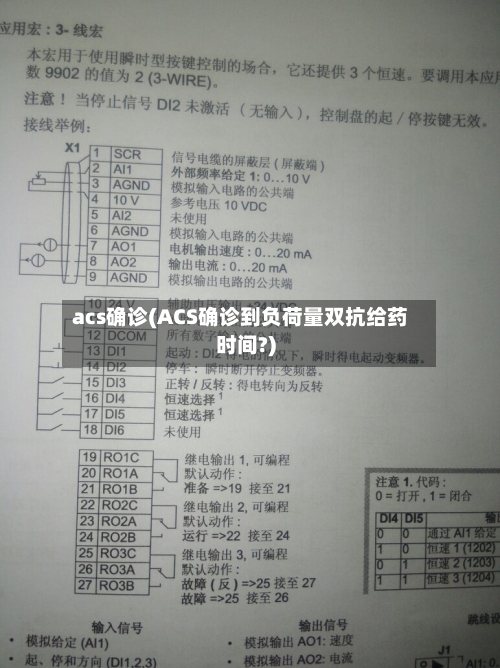 acs确诊(ACS确诊到负荷量双抗给药时间?)-第2张图片