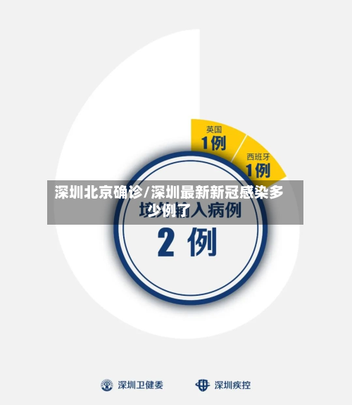 深圳北京确诊/深圳最新新冠感染多少例了-第2张图片