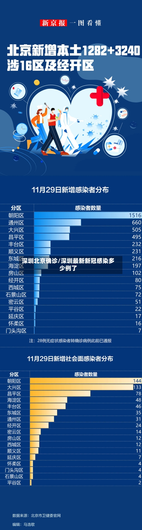 深圳北京确诊/深圳最新新冠感染多少例了