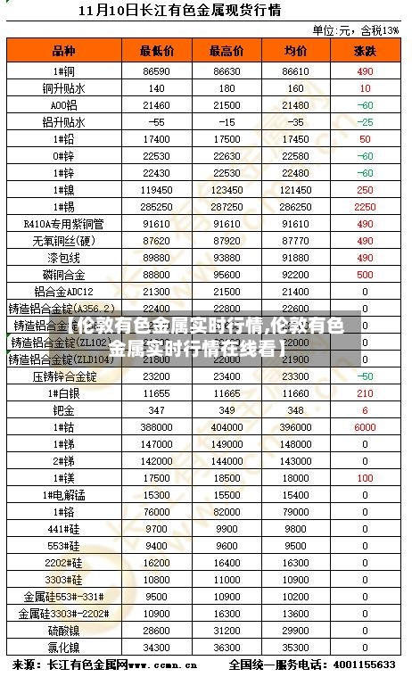 【伦敦有色金属实时行情,伦敦有色金属实时行情在线看】-第2张图片