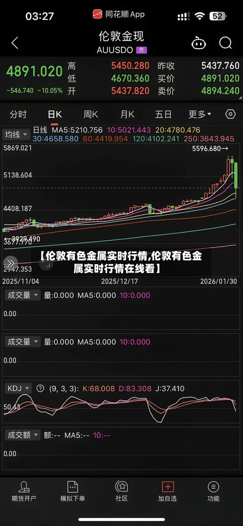 【伦敦有色金属实时行情,伦敦有色金属实时行情在线看】