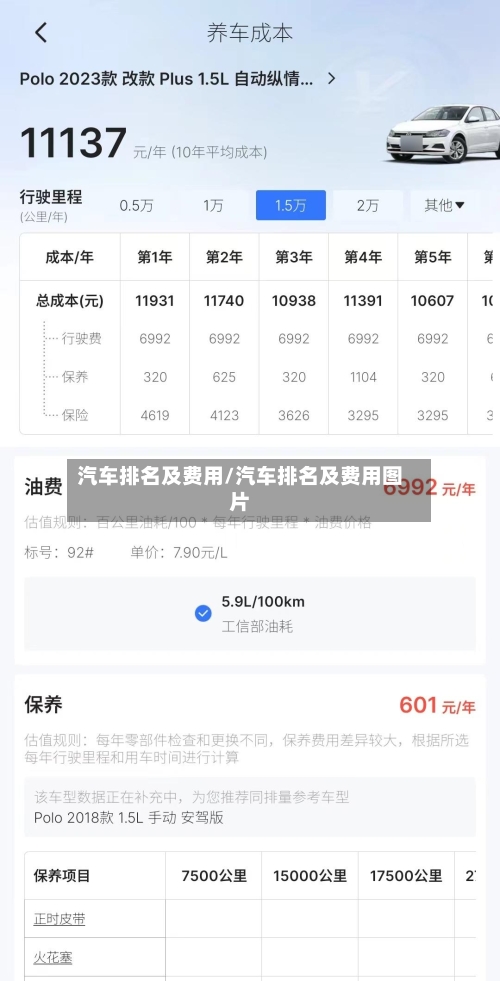 汽车排名及费用/汽车排名及费用图片