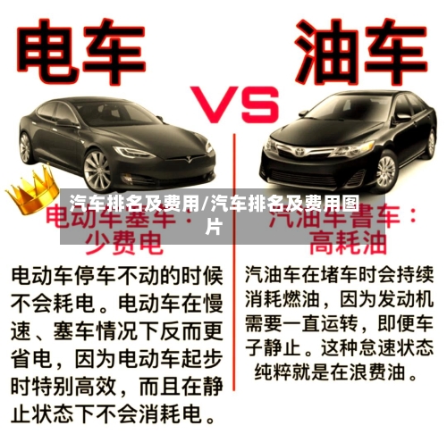 汽车排名及费用/汽车排名及费用图片-第2张图片