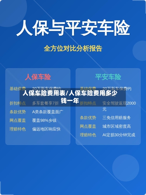 人保车险费用表/人保车险费用多少钱一年
