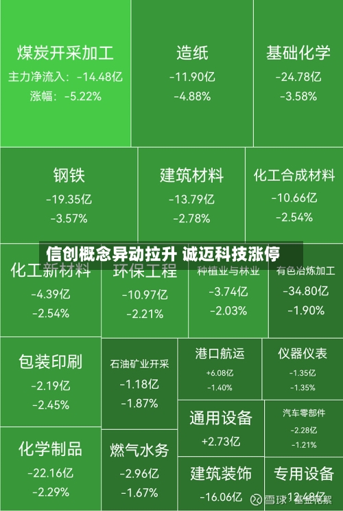 信创概念异动拉升 诚迈科技涨停-第2张图片