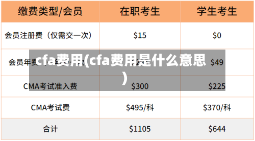 cfa费用(cfa费用是什么意思)