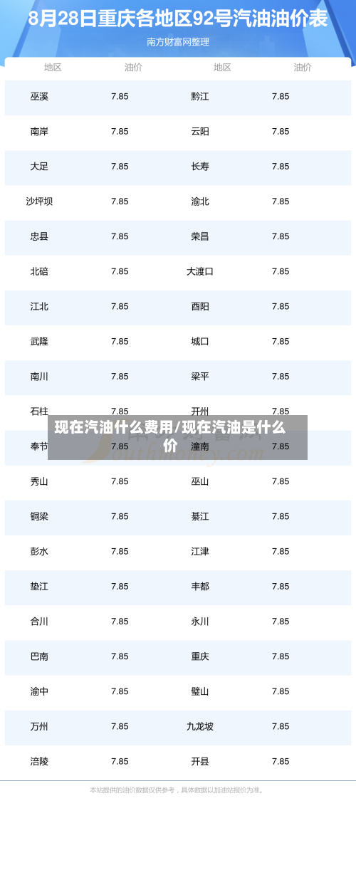 现在汽油什么费用/现在汽油是什么价-第2张图片
