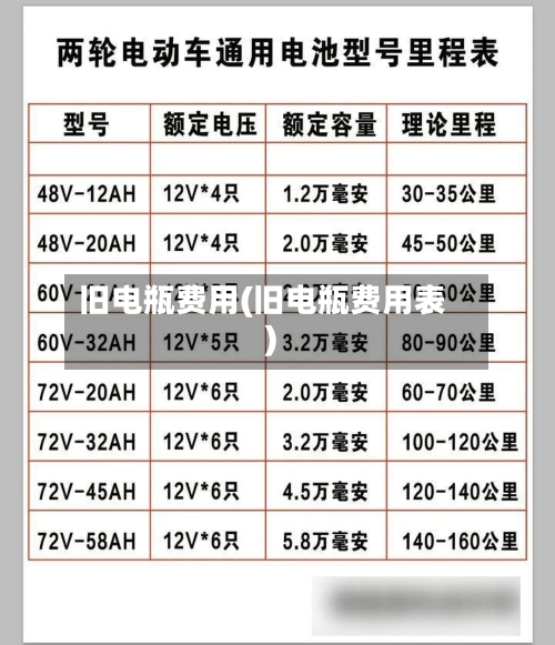 旧电瓶费用(旧电瓶费用表)