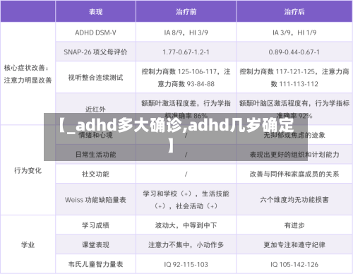 【_adhd多大确诊,adhd几岁确定】