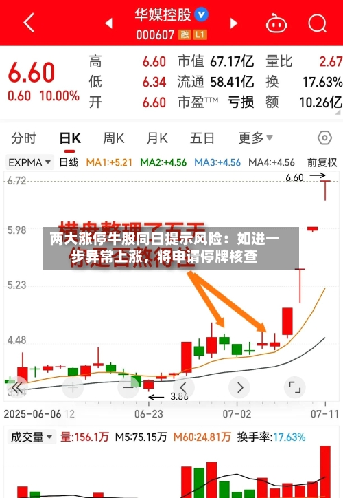 两大涨停牛股同日提示风险：如进一步异常上涨，将申请停牌核查