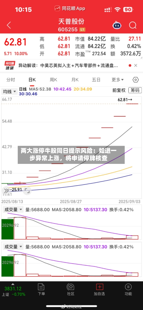 两大涨停牛股同日提示风险：如进一步异常上涨	，将申请停牌核查-第2张图片