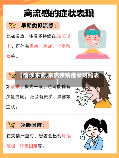【确诊家禽,家禽疾病症状对照表】