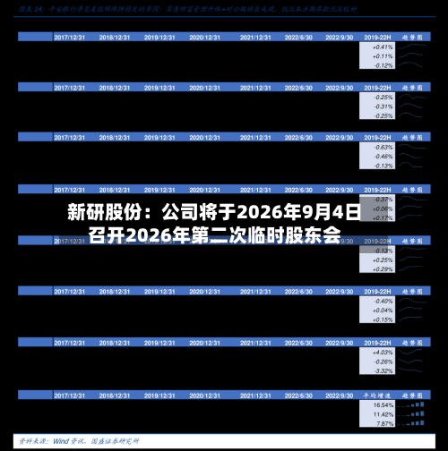 新研股份：公司将于2026年9月4日召开2026年第二次临时股东会