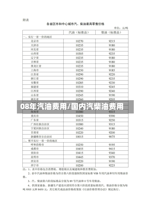 08年汽油费用/国内汽柴油费用-第2张图片