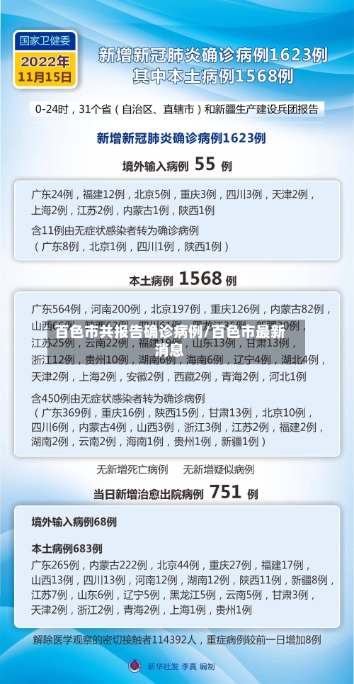 百色市共报告确诊病例/百色市最新消息