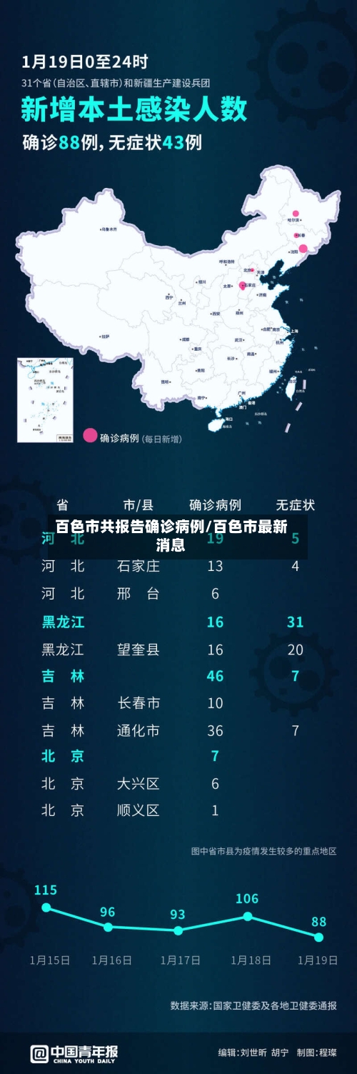 百色市共报告确诊病例/百色市最新消息-第3张图片