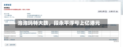 泡泡玛特大跌，段永平浮亏上亿港元-第3张图片