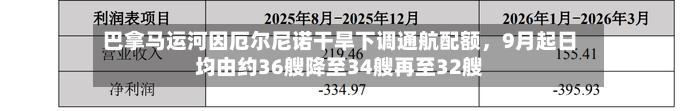 巴拿马运河因厄尔尼诺干旱下调通航配额	，9月起日均由约36艘降至34艘再至32艘-第2张图片