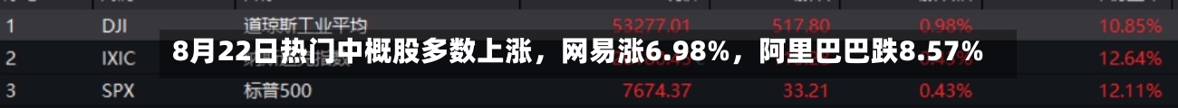 8月22日热门中概股多数上涨，网易涨6.98%，阿里巴巴跌8.57%-第2张图片