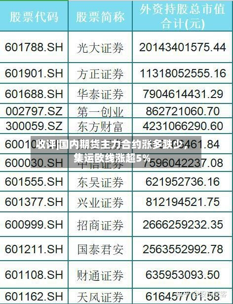 收评|国内期货主力合约涨多跌少	，集运欧线涨超5%-第1张图片