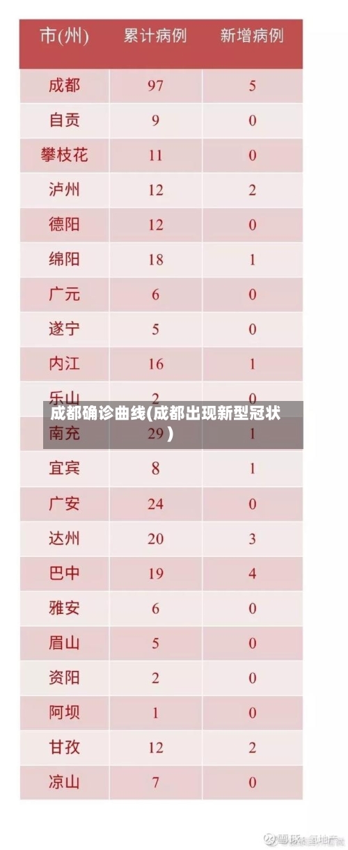 成都确诊曲线(成都出现新型冠状)-第2张图片