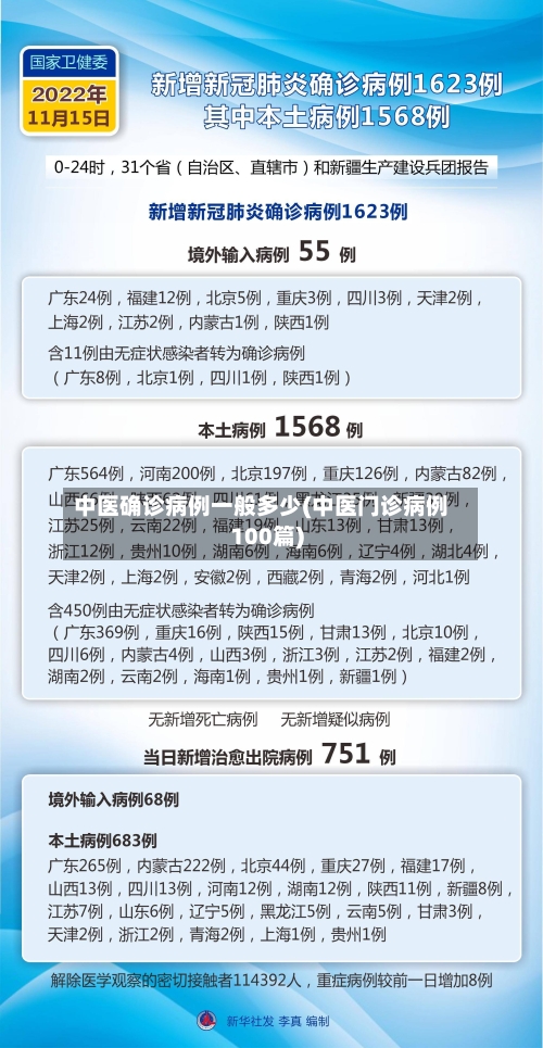 中医确诊病例一般多少(中医门诊病例100篇)-第3张图片