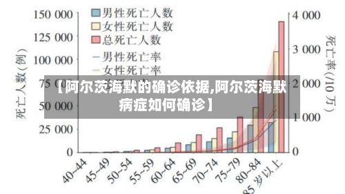 【阿尔茨海默的确诊依据,阿尔茨海默病症如何确诊】-第2张图片
