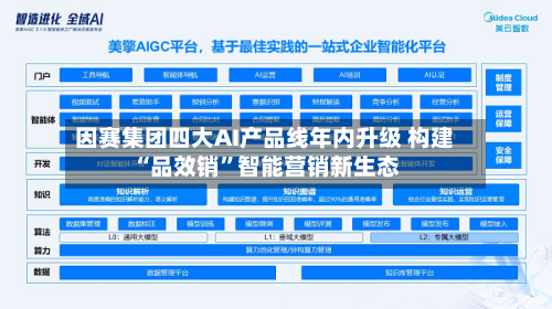 因赛集团四大AI产品线年内升级 构建“品效销	”智能营销新生态-第3张图片