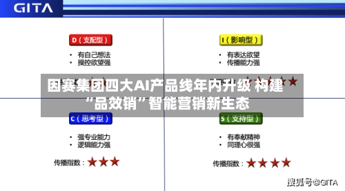 因赛集团四大AI产品线年内升级 构建“品效销”智能营销新生态-第2张图片