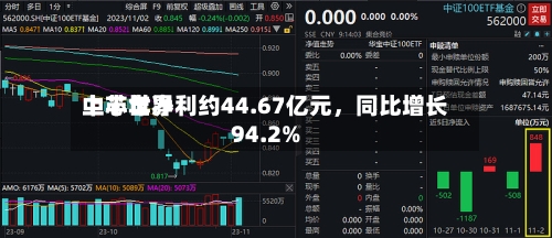 中芯世界上半年净利约44.67亿元，同比增长94.2%-第3张图片