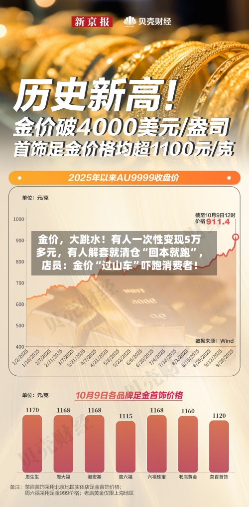 金价，大跳水！有人一次性变现5万多元	，有人解套就清仓“回本就跑”，店员：金价“过山车”吓跑消费者！-第2张图片