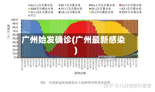 广州始发确诊(广州最新感染)-第2张图片