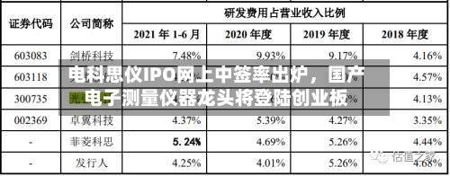 电科思仪IPO网上中签率出炉，国产电子测量仪器龙头将登陆创业板-第3张图片