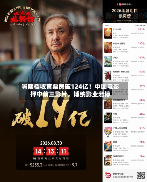 暑期档收官票房破124亿！中国电影押中前三影片，博纳影业涨停-第2张图片