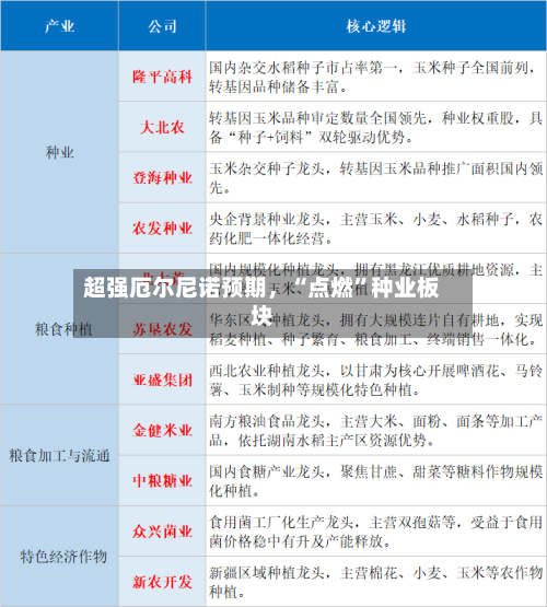 超强厄尔尼诺预期，“点燃”种业板块-第2张图片