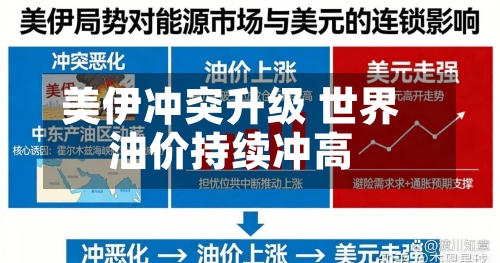 美伊冲突升级 世界油价持续冲高-第2张图片