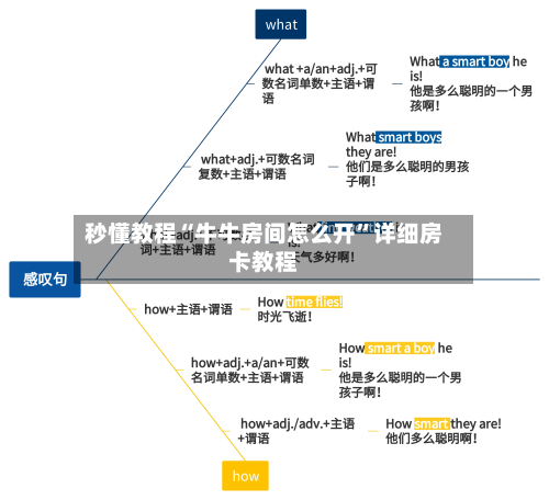 秒懂教程“牛牛房间怎么开”详细房卡教程-第3张图片