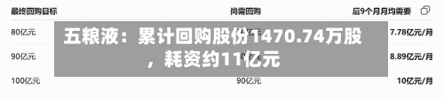 五粮液：累计回购股份1470.74万股，耗资约11亿元-第3张图片