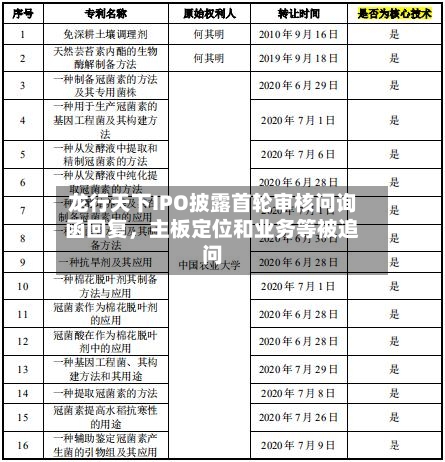 龙行天下IPO披露首轮审核问询函回复	，主板定位和业务等被追问-第3张图片