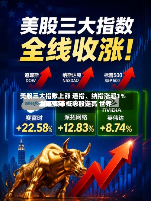 美股三大指数上涨 道指	、纳指涨超1% 加密货币概念股走高 世界金银费用上扬-第1张图片