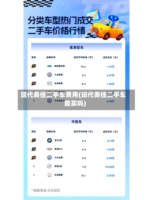 现代美佳二手车费用(现代美佳二手车能买吗)-第2张图片