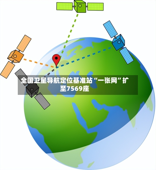 全国卫星导航定位基准站“一张网”扩至7569座-第2张图片