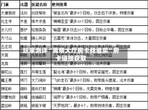 玩家测评“黄帝大厅房卡找谁买”房卡链接获取-第2张图片