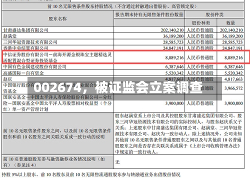 002674	，被证监会立案调查-第3张图片
