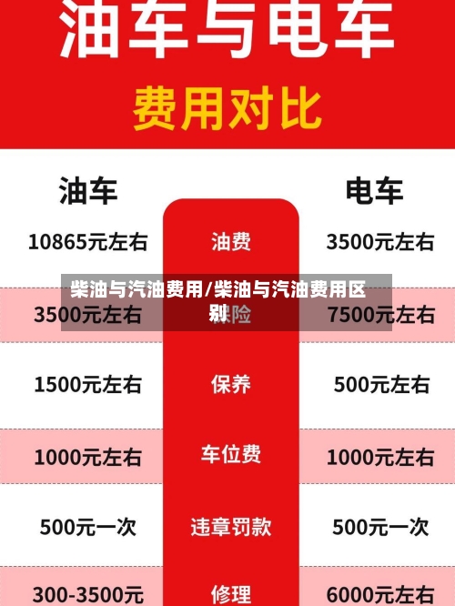 柴油与汽油费用/柴油与汽油费用区别-第2张图片
